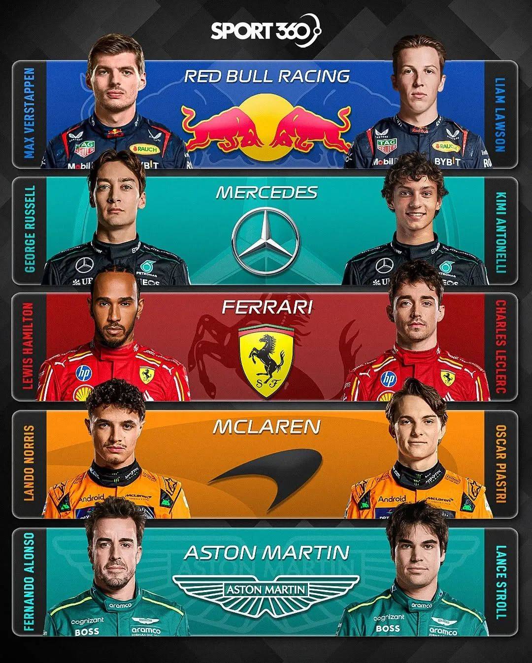 索伯车队鏖战红牛二队,拉塞尔惊艳四座 索伯车队鏖战红牛二队,拉塞尔惊艳四座